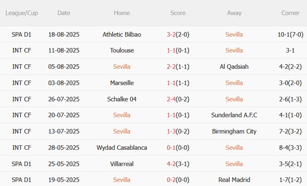 Nhận định Sevilla vs Getafe (02h30 ngày 268) Gieo sầu tại Sanchez Pizjuan 4