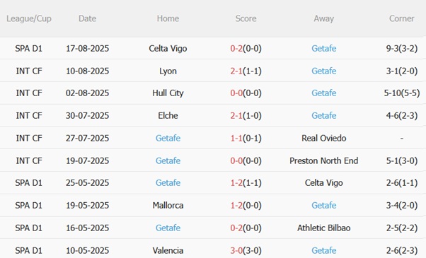 Nhận định Sevilla vs Getafe (02h30 ngày 268) Gieo sầu tại Sanchez Pizjuan 5