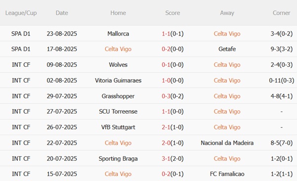 Nhận định Celta Vigo vs Real Betis (02h00 ngày 288) Uy hiếp chủ nhà 4