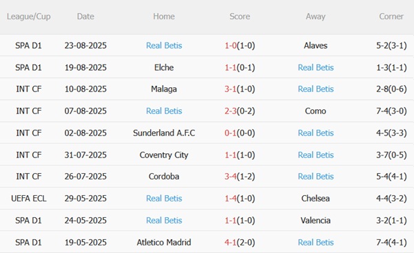 Nhận định Celta Vigo vs Real Betis (02h00 ngày 288) Uy hiếp chủ nhà 5