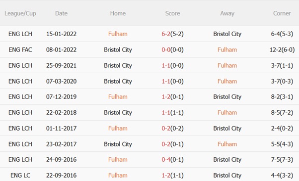 Nhận định Fulham vs Bristol City (01h45 ngày 288) Đội khách sẵn sàng gây khó 3