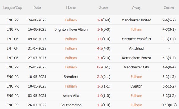 Nhận định Fulham vs Bristol City (01h45 ngày 288) Đội khách sẵn sàng gây khó 4