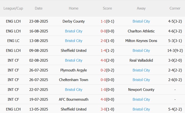 Nhận định Fulham vs Bristol City (01h45 ngày 288) Đội khách sẵn sàng gây khó 5