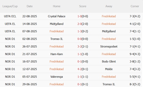Nhận định Fredrikstad vs Crystal Palace (23h00 ngày 288) Chốt vé vào vòng bảng 4
