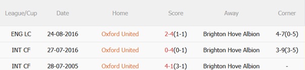 Nhận định Oxford vs Brighton (01h45 ngày 288) Chênh lệch khó khỏa lấp 3