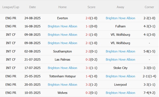 Nhận định Oxford vs Brighton (01h45 ngày 288) Chênh lệch khó khỏa lấp 5