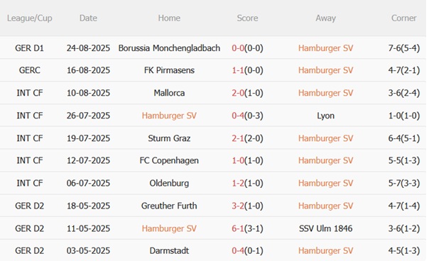 Nhận định Hamburger vs St Pauli (01h30 ngày 308) Derby cuồng nhiệt 4