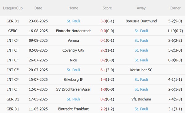 Nhận định Hamburger vs St Pauli (01h30 ngày 308) Derby cuồng nhiệt 5