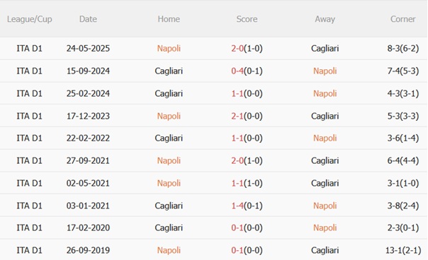 Nhận định Napoli vs Cagliari (01h45 ngày 318) Nối dài chuỗi bất bại 3 Nhận định Napoli vs Cagliari (01h45 ngày 318) Nối dài chuỗi bất bại 3