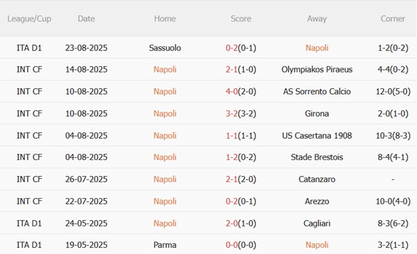 Nhận định Napoli vs Cagliari (01h45 ngày 318) Nối dài chuỗi bất bại 4 Nhận định Napoli vs Cagliari (01h45 ngày 318) Nối dài chuỗi bất bại 4