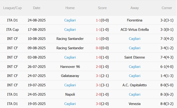 Nhận định Napoli vs Cagliari (01h45 ngày 318) Nối dài chuỗi bất bại 5 Nhận định Napoli vs Cagliari (01h45 ngày 318) Nối dài chuỗi bất bại 5