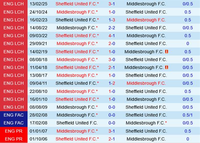 Middlesbrough vs Sheffield United Middlesbrough vs Sheffield United