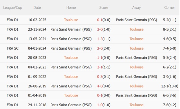 Nhận định Toulouse vs PSG (02h05 ngày 318) Thách thức chủ nhà 3