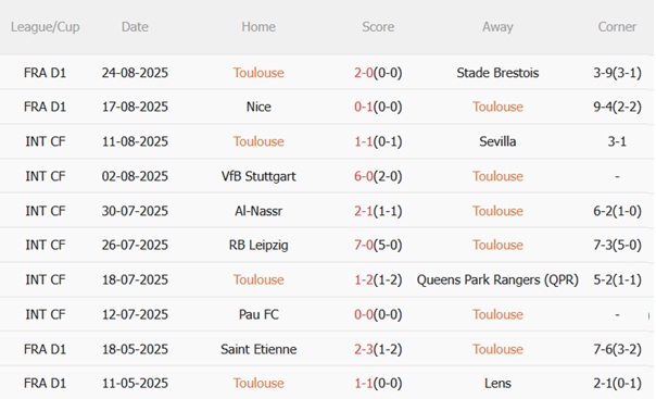 Nhận định Toulouse vs PSG (02h05 ngày 318) Thách thức chủ nhà 4