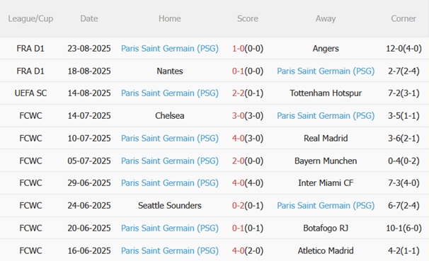 Nhận định Toulouse vs PSG (02h05 ngày 318) Thách thức chủ nhà 5