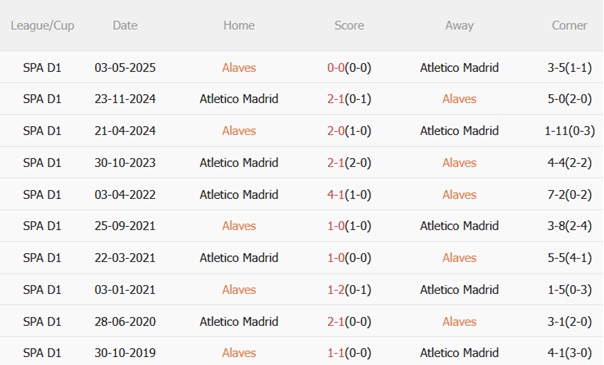 Nhận định Alaves vs Atletico Madrid (22h00 ngày 308) Đội khách khát thắng 3