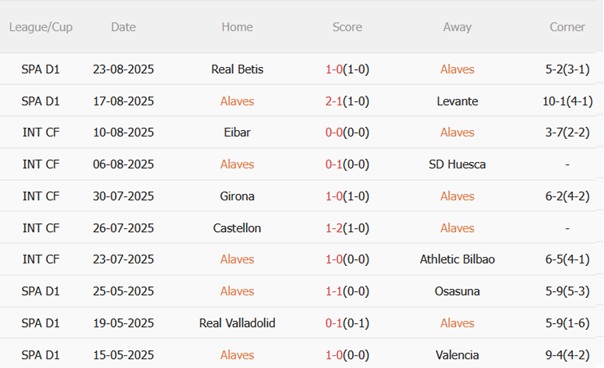 Nhận định Alaves vs Atletico Madrid (22h00 ngày 308) Đội khách khát thắng 4