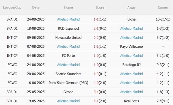 Nhận định Alaves vs Atletico Madrid (22h00 ngày 308) Đội khách khát thắng 5