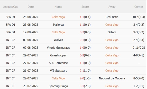 Nhận định Celta Vigo vs Villarreal (22h00 ngày 318) Quyết giữ ngôi đầu 4
