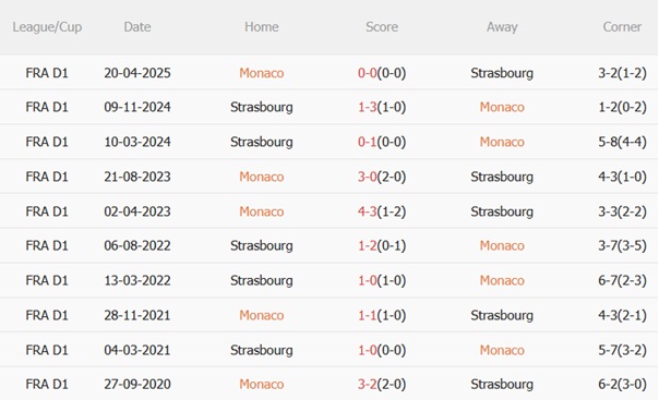 Nhận định Monaco vs Strasbourg (22h15 ngày 318) Thử thách bản lĩnh tại Louis II 3