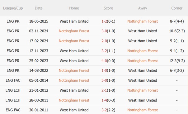 Nhận định Nottingham Forest vs West Ham (20h00 ngày 318) Hiểm địa City Ground 3