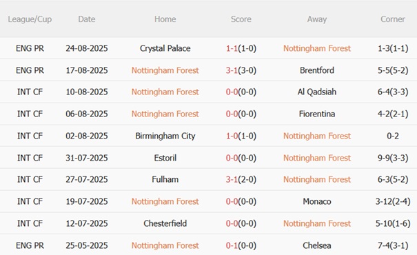 Nhận định Nottingham Forest vs West Ham (20h00 ngày 318) Hiểm địa City Ground 4