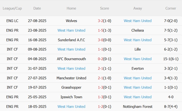 Nhận định Nottingham Forest vs West Ham (20h00 ngày 318) Hiểm địa City Ground 5