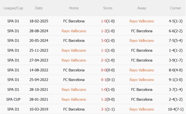 Nhận định Rayo Vallecano vs Barcelona (02h30 ngày 19) Giữ mạch toàn thắng 3