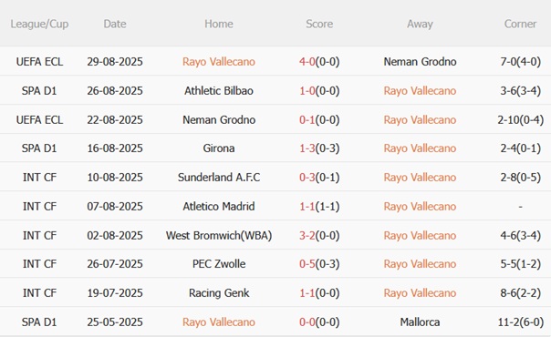 Nhận định Rayo Vallecano vs Barcelona (02h30 ngày 19) Giữ mạch toàn thắng 4