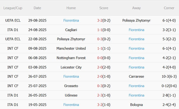 Nhận định Torino vs Fiorentina (23h30 ngày 318) Khát khao chiến thắng 5
