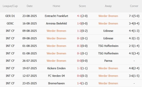 Nhận định Werder Bremen vs Leverkusen (20h30 ngày 308) Thử thách cho Ten Hag 4