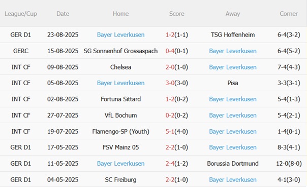 Nhận định Werder Bremen vs Leverkusen (20h30 ngày 308) Thử thách cho Ten Hag 5
