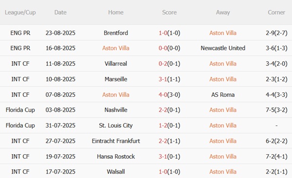 Nhận định Aston Villa vs Crystal Palace (01h00 ngày 19) Điểm tựa Villa Park 4 Nhận định Aston Villa vs Crystal Palace (01h00 ngày 19) Điểm tựa Villa Park 4