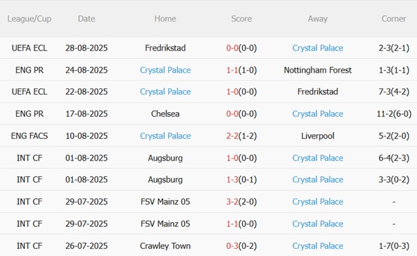 Nhận định Aston Villa vs Crystal Palace (01h00 ngày 19) Điểm tựa Villa Park 5 Nhận định Aston Villa vs Crystal Palace (01h00 ngày 19) Điểm tựa Villa Park 5