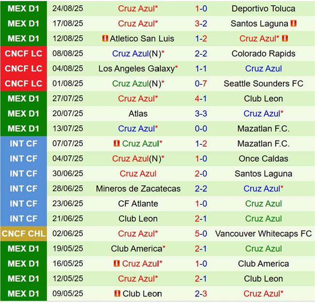 Nhận định Guadalajara vs Cruz Azul 8h07 ngày 318 (VĐQG Mexico) 3