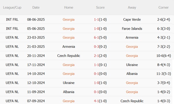 Nhận định Georgia vs Thổ Nhĩ Kỳ (23h00 ngày 49) Khởi đầu giấc mơ World Cup 4