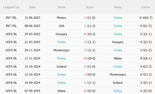 Nhận định Georgia vs Thổ Nhĩ Kỳ (23h00 ngày 49) Khởi đầu giấc mơ World Cup 5
