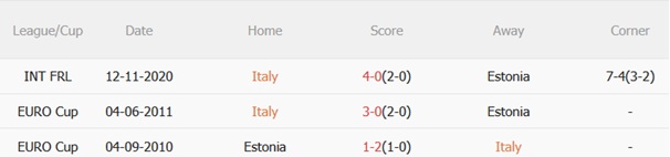 Nhận định Italia vs Estonia (01h45 ngày 69) Khởi đầu triều đại Gattuso 3 Nhận định Italia vs Estonia (01h45 ngày 69) Khởi đầu triều đại Gattuso 3