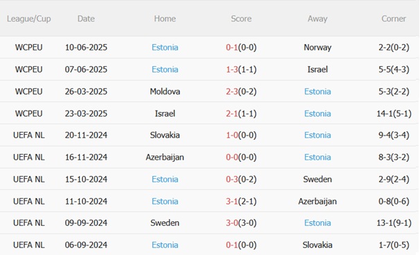 Nhận định Italia vs Estonia (01h45 ngày 69) Khởi đầu triều đại Gattuso 5 Nhận định Italia vs Estonia (01h45 ngày 69) Khởi đầu triều đại Gattuso 5
