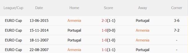 Nhận định Armenia vs Bồ Đào Nha (23h00 ngày 69) Tưởng nhớ Diogo Jota 3