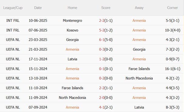 Nhận định Armenia vs Bồ Đào Nha (23h00 ngày 69) Tưởng nhớ Diogo Jota 4