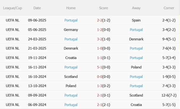 Nhận định Armenia vs Bồ Đào Nha (23h00 ngày 69) Tưởng nhớ Diogo Jota 5