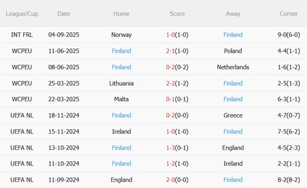 Nhận định Ba Lan vs Phần Lan (01h45 ngày 89) Cuộc chiến sống còn 5 Nhận định Ba Lan vs Phần Lan (01h45 ngày 89) Cuộc chiến sống còn 5