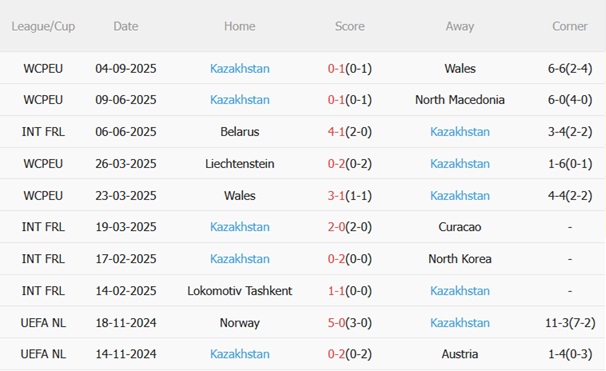 Nhận định Bỉ vs Kazakhstan (01h45 ngày 89) Đè bẹp đội khách 5