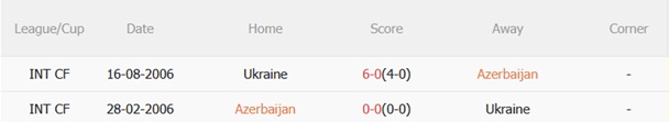 Nhận định Azerbaijan vs Ukraine (23h00 ngày 99) Trở lại mạnh mẽ 3 Nhận định Azerbaijan vs Ukraine (23h00 ngày 99) Trở lại mạnh mẽ 3