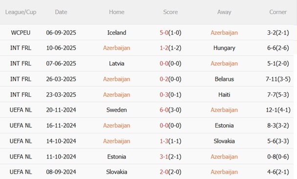 Nhận định Azerbaijan vs Ukraine (23h00 ngày 99) Trở lại mạnh mẽ 4 Nhận định Azerbaijan vs Ukraine (23h00 ngày 99) Trở lại mạnh mẽ 4