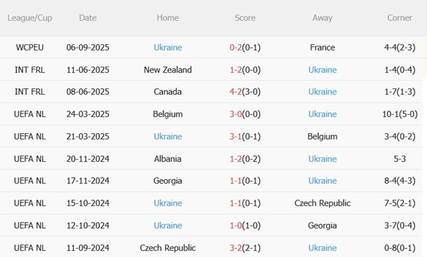 Nhận định Azerbaijan vs Ukraine (23h00 ngày 99) Trở lại mạnh mẽ 5 Nhận định Azerbaijan vs Ukraine (23h00 ngày 99) Trở lại mạnh mẽ 5
