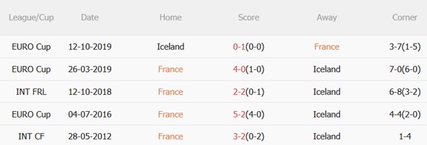 Nhận định Pháp vs Iceland (01h45 ngày 109) Đánh chiếm ngôi đầu 3 Nhận định Pháp vs Iceland (01h45 ngày 109) Đánh chiếm ngôi đầu 3