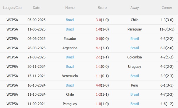 Nhận định Bolivia vs Brazil (06h30 ngày 109) Chủ nhà quyết sống mái 5 Nhận định Bolivia vs Brazil (06h30 ngày 109) Chủ nhà quyết sống mái 5