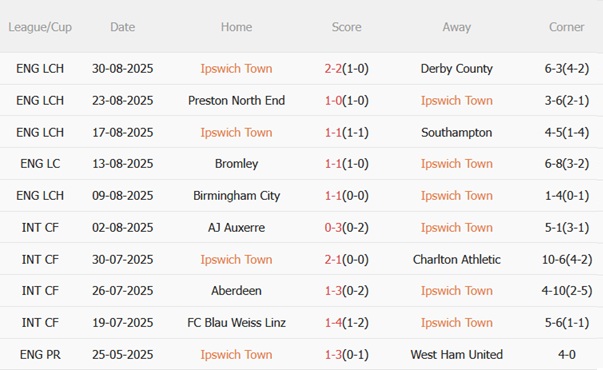 Nhận định Ipswich vs Sheffield United (02h00 ngày 139) Giải tỏa áp lực 4 Nhận định Ipswich vs Sheffield United (02h00 ngày 139) Giải tỏa áp lực 4